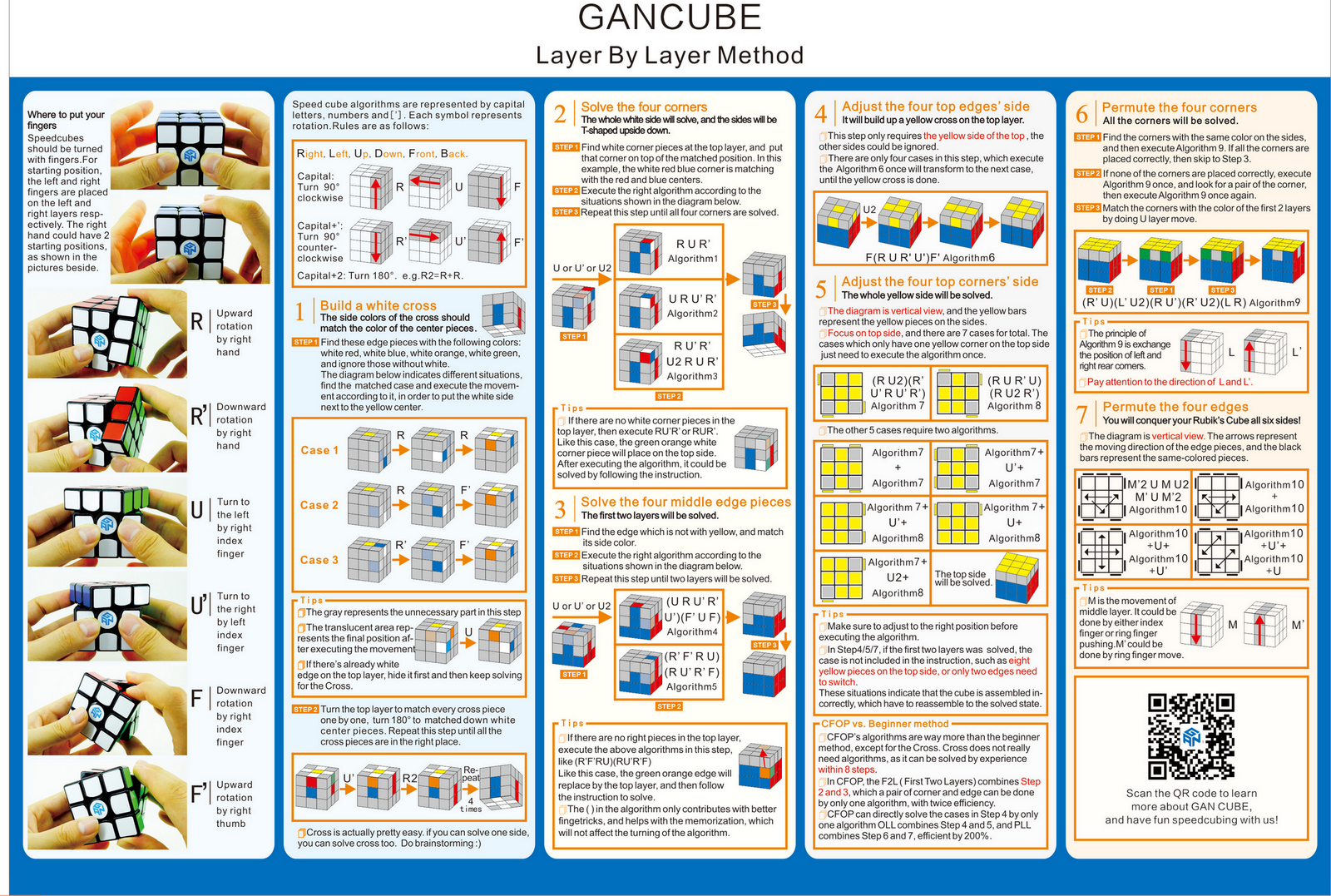 Alt Beginner Method To GAN Layer By Layer R Rubiks Cubes Alt Beginner Method To GAN Layer By Layer R Rubiks Cubes